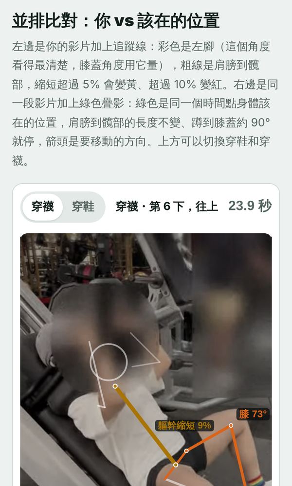 逐項分析:問題、圖表和怎麼改